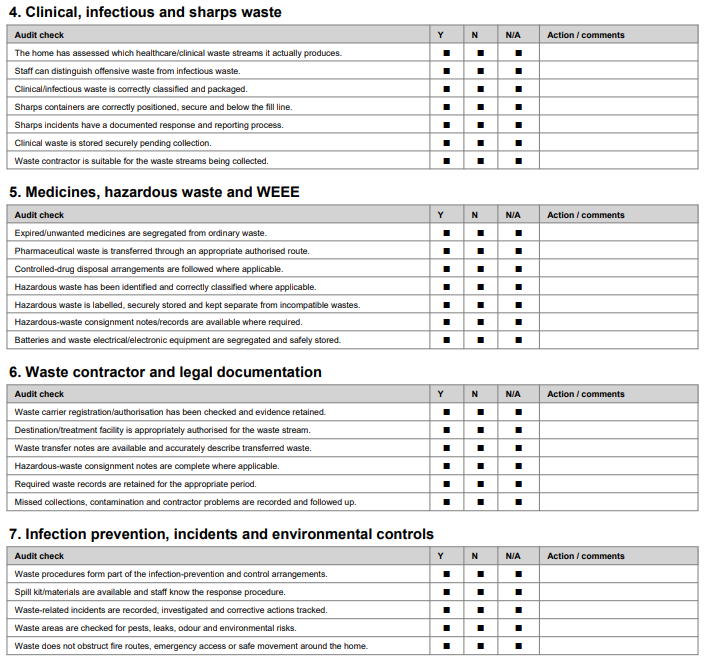 Care Home Waste Management Audit Checklist